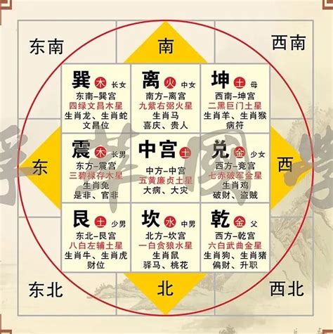 金 方位|八卦图全解析